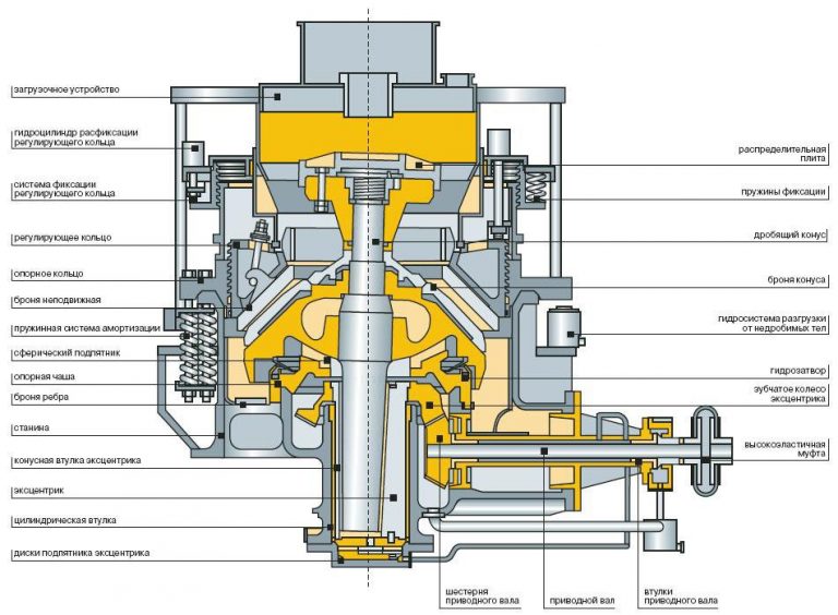 Конусная дробилка схема